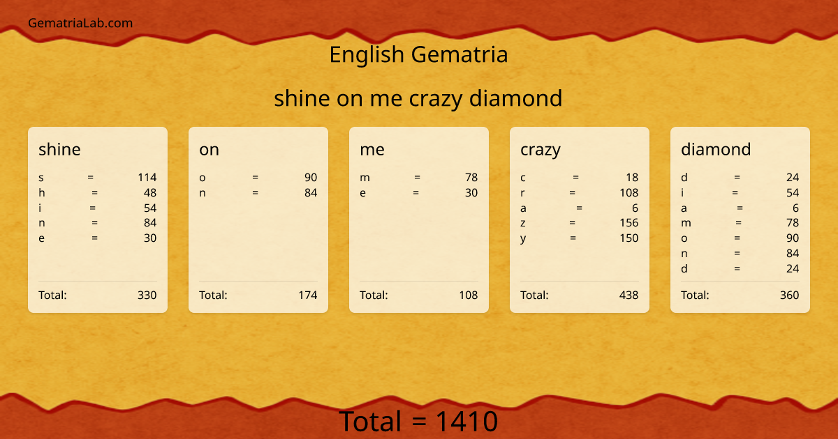 shine on me crazy diamond in english Gematria